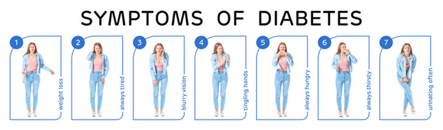 Adrenal Fatigue