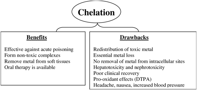 Adrenal Fatigue